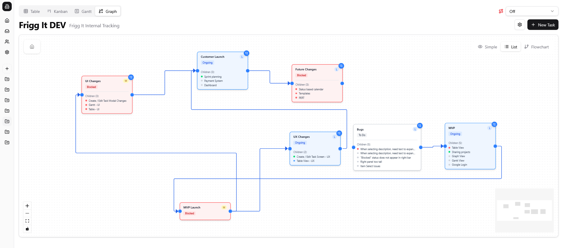A image that shows a mountain range from above